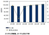 国内コラボ／コンテンツアプリ市場規模は941億円、2015年には1千億市場に…IDC予測