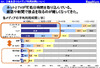 高校生の8割が毎日1時間以上ネット利用…リクルート調べ