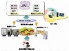 【地震】マイファーム×ドコモ×NEC、塩害を受けた農地の復興支援事業で業務提携