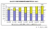 スマートフォン契約数、2016年度には現在3倍の8,200万に……シードP予測