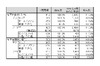 7月の国内PC出荷実績、前年同月比プラスへと回復……JEITA調べ