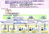NTT Com、企業向けコミュニケーションサービスで「UCaaSプラン」提供開始
