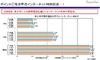 青少年のネット利用やトラブル経験の実態、保護者の認識を上回る