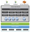 VMware、企業向けDaaSの新プラットフォーム「VMware vFabric Data Director」発表