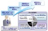 ALSI、 ログ分析ソフト「InterSafe LogDirector」最新版を発表……仮想化環境に対応