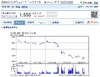「ドラゴンクエストX」に失望の声!? スクエニの株価急落の理由