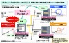 NEC、高可用性ソフト「CLUSTERPRO X」最新版を販売開始……障害の予兆を検知して切替