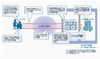日立とKDDI、未知の脅威も発見・駆除する「マルウェア対策ユーザサポートシステム」を開発