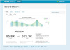 Twitterの効果を把握できる「Twitter Web Analytics」