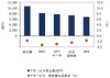 国内主要ITサービスベンダー、小幅なマイナス成長が多数派に……IDC調べ