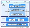 富士通、システム構築においてテスト工程を標準化し品質検証する「Fujet」販売開始