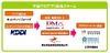 KDDI、中国でAndroid向けアプリ配信事業を開始……チャイナモバイルグループと協業