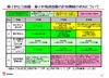 東電、原子炉圧力容器・格納容器の計測機の状況について解説