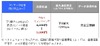 ウィルコム、「3Gデータ定額（S）」提供開始……3,880円で下り最大42Mbpsが利用可能