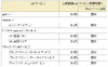 ドコモ、公衆無線LANを無料化……2013年3月まで利用できる長期キャンペーンを開始