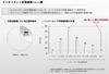VRI・All About・goo・MS・ヤフー、「ネット広告効果」に関する共同調査結果を発表
