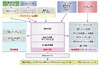 NEC、大量時系列データをリアルタイム分析できるハードウェア設計技術を開発