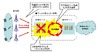 設備に内在するバグが起因……UQ WiMAX、大規模ネットワーク障害の経緯を公表