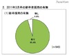 経団連、新卒採用調査…コミュニケーション能力を最重要視80.2%