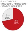 体重80kg前後「アラパチ」サラリーマンに専門家がアドバイス、ポイントは「唐辛子の力」？ 