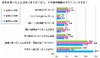 「良い香りがしそうな芸能人」、1位は藤原紀香……香水に関する意識調査