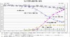 総務省、全電気通信サービスの最新契約数・シェアを公表……固定・IP・携帯電話、ネット接続など
