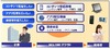 NECビッグローブ、スマホ向け配信クラウド「BIGLOBE Contents Director」提供開始 