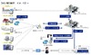 大阪府の充電インフラ整備プロジェクトにCHAdeMOが参画