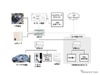 トヨタホームなど、HEMSを中核にスマートハウス実現へ