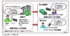NICT、ICカードやおサイフケータイで安否確認可能な技術をデモ