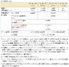 ドコモ、FOMAのパケット定額サービスの一部上限額を値下げ……テザリング利用時上限を2205円下げ