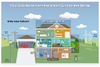 日本TI、スマートグリッド標準技術に対応した開発キット群を発表