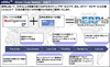 NTTデータとOKI、グローバルITサービス分野で協業