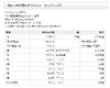 1等前後賞で2億5000万円、「オータムジャンボ宝くじ」当選番号が発表！
