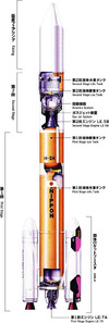 H-IIAロケット20号機打ち上げが12月11日に決定 