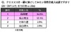 クリスマスを一緒に過ごしたい芸能人……女性1位は綾瀬はるか、男性1位は？ 