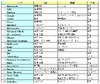 「世界一働きがいのあるグローバル企業」はマイクロソフト……GPTW調べ