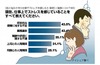 肌にもっとも悪影響な仕事のストレスは？……11月12日“皮膚の日”調査