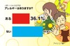 肌の異変、アレルギーが原因かも……11月12日“皮膚の日”調査・第2回