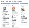 赤西仁の米デビューアルバムが米Danceチャート1位獲得の快挙!