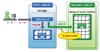 CTCと日本マイクロソフト、HPC環境とWindows Azure Platformをハイブリッド型で連携