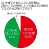 DINKS夫婦はボジョレー解禁日も気取らず自宅で「ワイン」と「ピザ」 …伊藤ハム調査