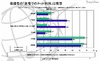 子どものネット利用、最多の55.2％が「個人情報流出」を心配
