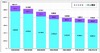 加入電話／ISDNの契約数は引き続き減少傾向……総務省調べ