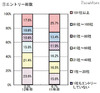 2012年卒生の現状、内定先に満足88.3%…マイナビ調べ