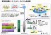 徳島大学、ICT環境をハイブリッドクラウドで構築……各サービスをNECの認証技術を用いて統合