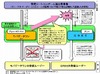 グリーとKDDI、損害賠償金10億5000万円超をDeNAに請求