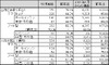 地デジチューナー内蔵モデルが堅調に推移した10月の国内パソコン出荷実績……JEITA調べ