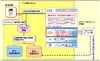 ドコモとリクルート、新たなクーポン配信サービスで協業……iDとホットペッパーなどを連携