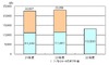 東京都、特別相談「インターネット取引トラブル110番」を都内で初めて開催